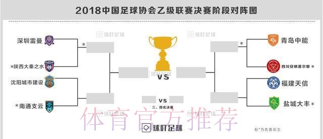 2018中乙联赛排位赛及决赛阶段首回合:四川安纳客胜中能 雷曼战平陕西 2018中乙联赛排位赛及决赛阶段首回合:四川安纳客胜中能 雷曼战平陕西