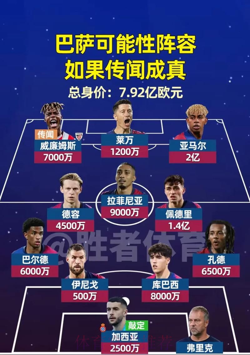 超级杯:巴塞罗那新锋线组合的崛起与未来蓝图 超级杯:巴塞罗那新锋线组合的崛起与未来蓝图