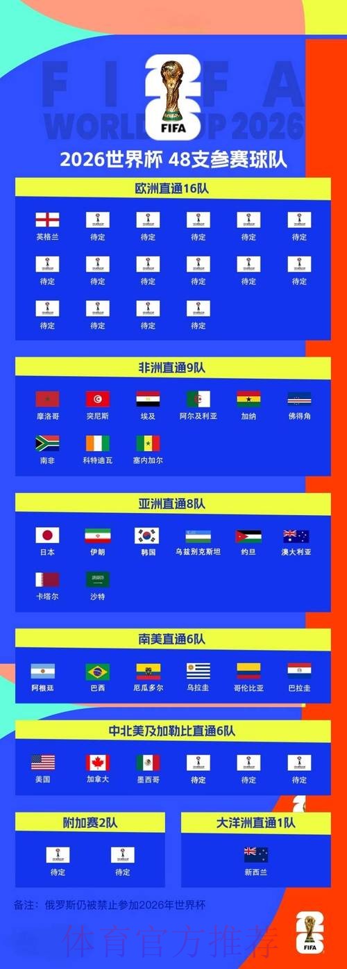 2026世界杯预测安全